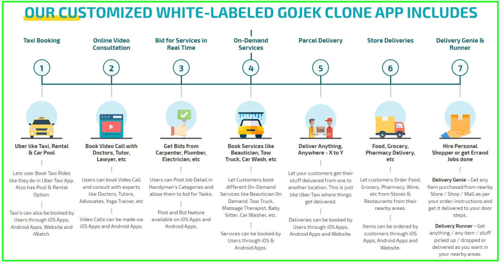 gojek clone app includes