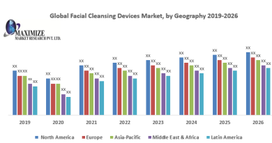 Overview of Facial Cleanser Market Research Analysis