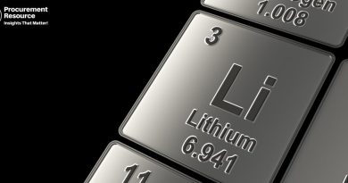 Lithium Carbonate Production Cost