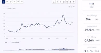 Price-Trend-Image