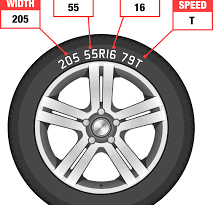 How to Find Perfect-sized Tyres for Your Car