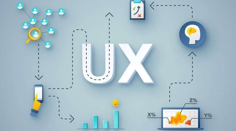 UX Design Agency