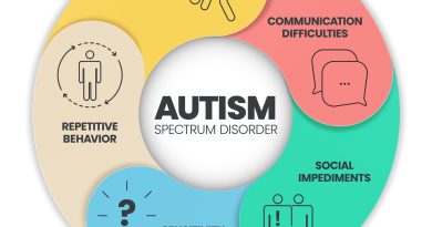 Autism Testing