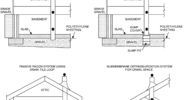 radon experts Longmont CO