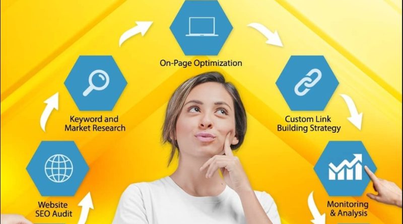 Visit the site about SEO for small businesses