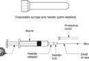 Syringe Parts: Anatomy of a Modern Medical Syringe